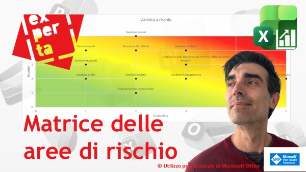EXCEL 365 &ndash; GRAFICI COMPLESSI: Mappa dinamica delle aree di rischio &ndash; guida passo a passo